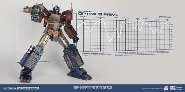 Optimus Prime Classic Edition Premium Collectible Figure | Transformers | threezero