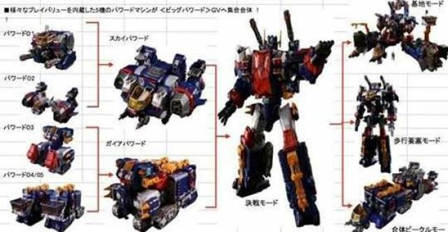 DA-14 Big Powered GV | Diaclone Reboot
