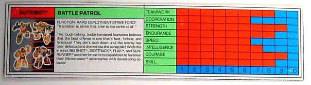 Tech Spec Battle Patrol