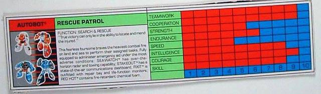 Tech Spec Rescue Patrol