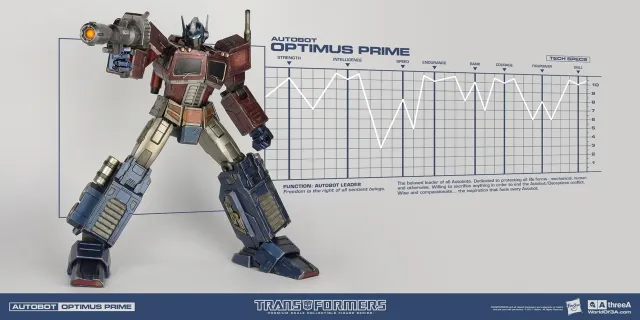 Optimus Prime Classic Edition Premium Collectible Figure | Transformers | threezero