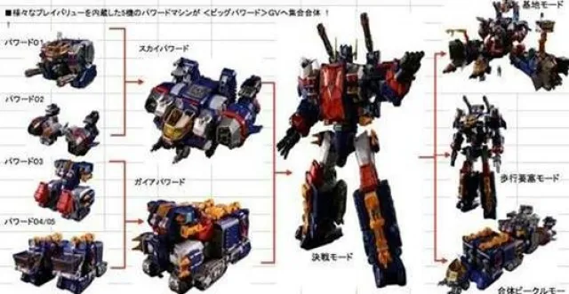 DA-14 Big Powered GV | Diaclone Reboot