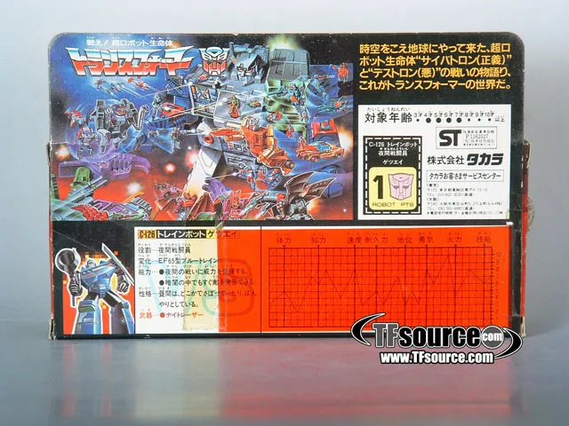 C-126 Getsui Trainbot Combiner | Vintage Japanese G1 Transformers