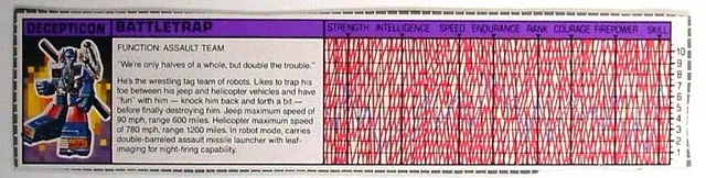 Tech Spec Battletrap