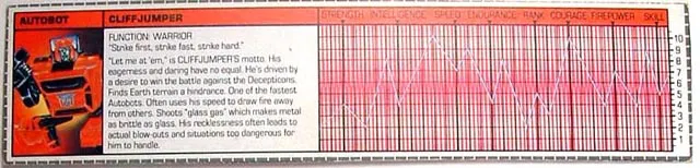 Tech Spec Cliffjumper