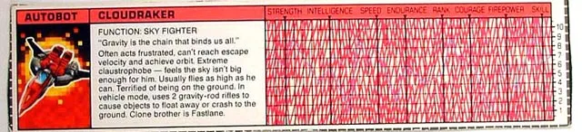 Tech Spec Cloudraker