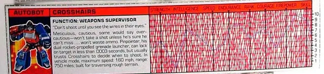 Tech Spec Crosshairs