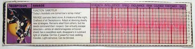 Tech Spec Ravage
