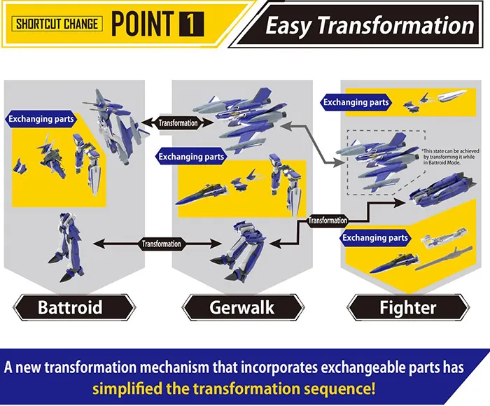 YF-29 Durandal Valkyrie Maximilian Jenius Machine Full Set 1/100 Scale High Grade Model Kit | Macross Delta the Movie: Absolute LIVE!!!!!! | Bandai Spirits